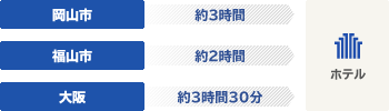 岡山市約3時間 福山市約2時間 大阪約3時間30分 ホテル