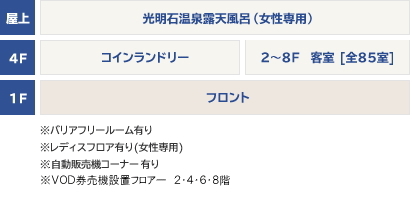 屋上 光明石温泉露天風呂（女性専用）&コピー 4F コインランドリー 2～8F 客室 [全85室] 1F フロント ※バリアフリールーム有り ※レディスフロア有り(女性専用)  ※各階に自動販売機コーナー